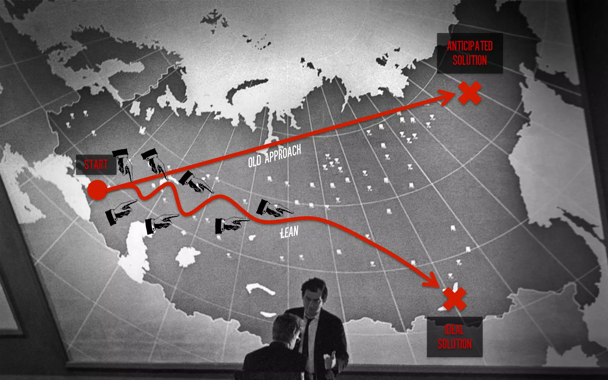 ANTICIPATED
SOLUTION	
  

START	
  

H	
  
APPROAC
OLD

LEAN	
  

IDEAL
SOLUTION	
  

 