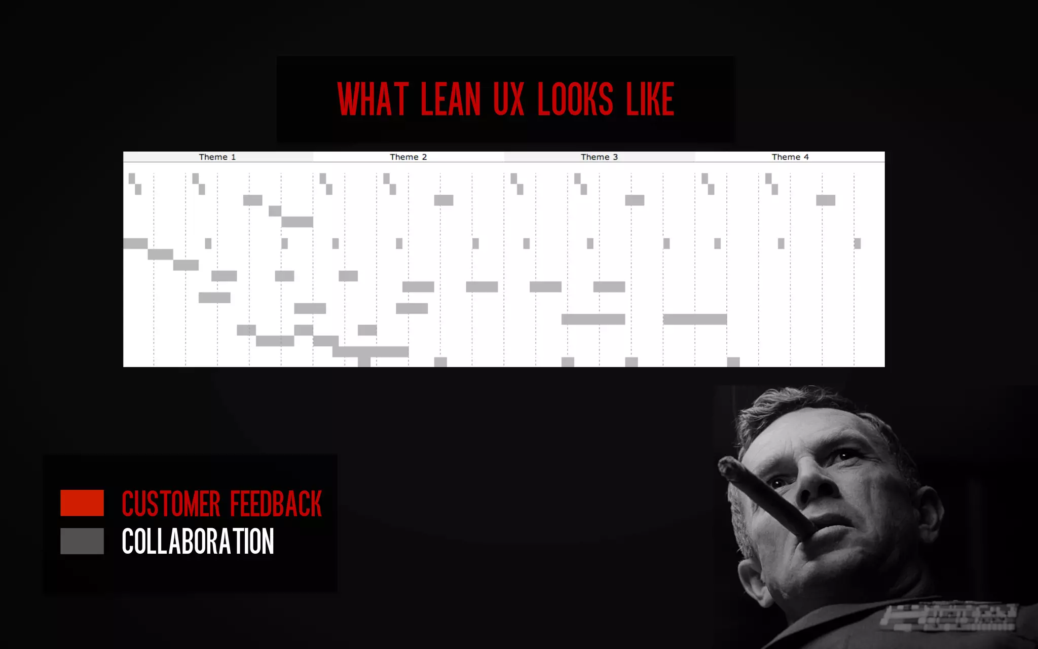 WHAT LEAN UX LOOKS LIKE	
  

CUSTOMER FEEDBACK
COLLABORATION	
  

 