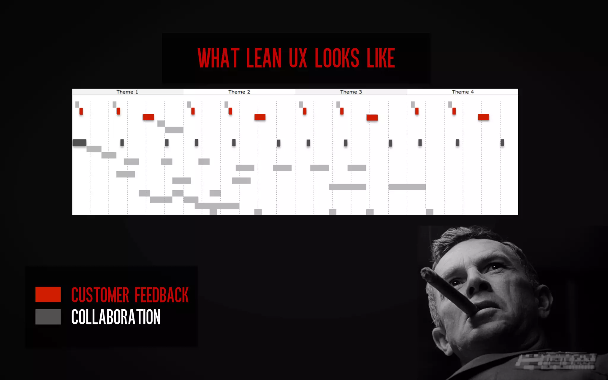 WHAT LEAN UX LOOKS LIKE	
  

CUSTOMER FEEDBACK
COLLABORATION	
  

 
