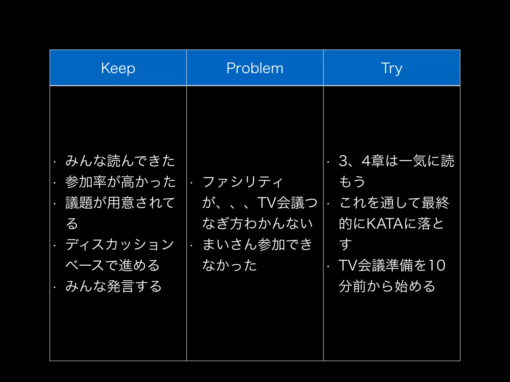 Keep Problem Try
• みんな読んできた
• 参加率が高かった
• 議題が用意されて
る
• ディスカッション
ベースで進める
• みんな発言する
• ファシリティ
が、、、TV会議つ
なぎ方わかんない
• まいさん参加でき
なかった
• 3、4章は一気に読
もう
• これを通して最終
的にKATAに落と
す
• TV会議準備を10
分前から始める
 
