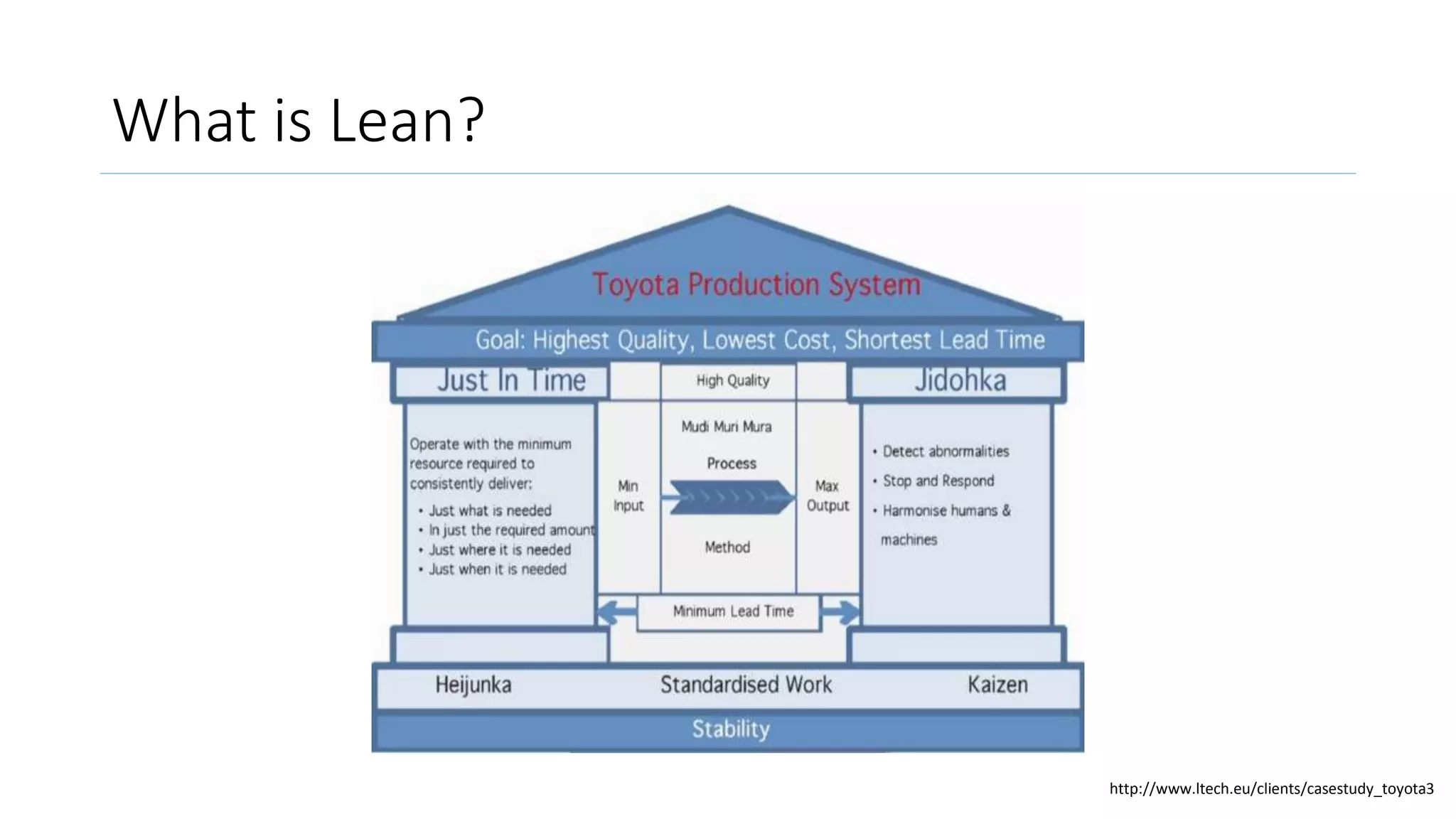 What is Lean?
http://www.ltech.eu/clients/casestudy_toyota3
 