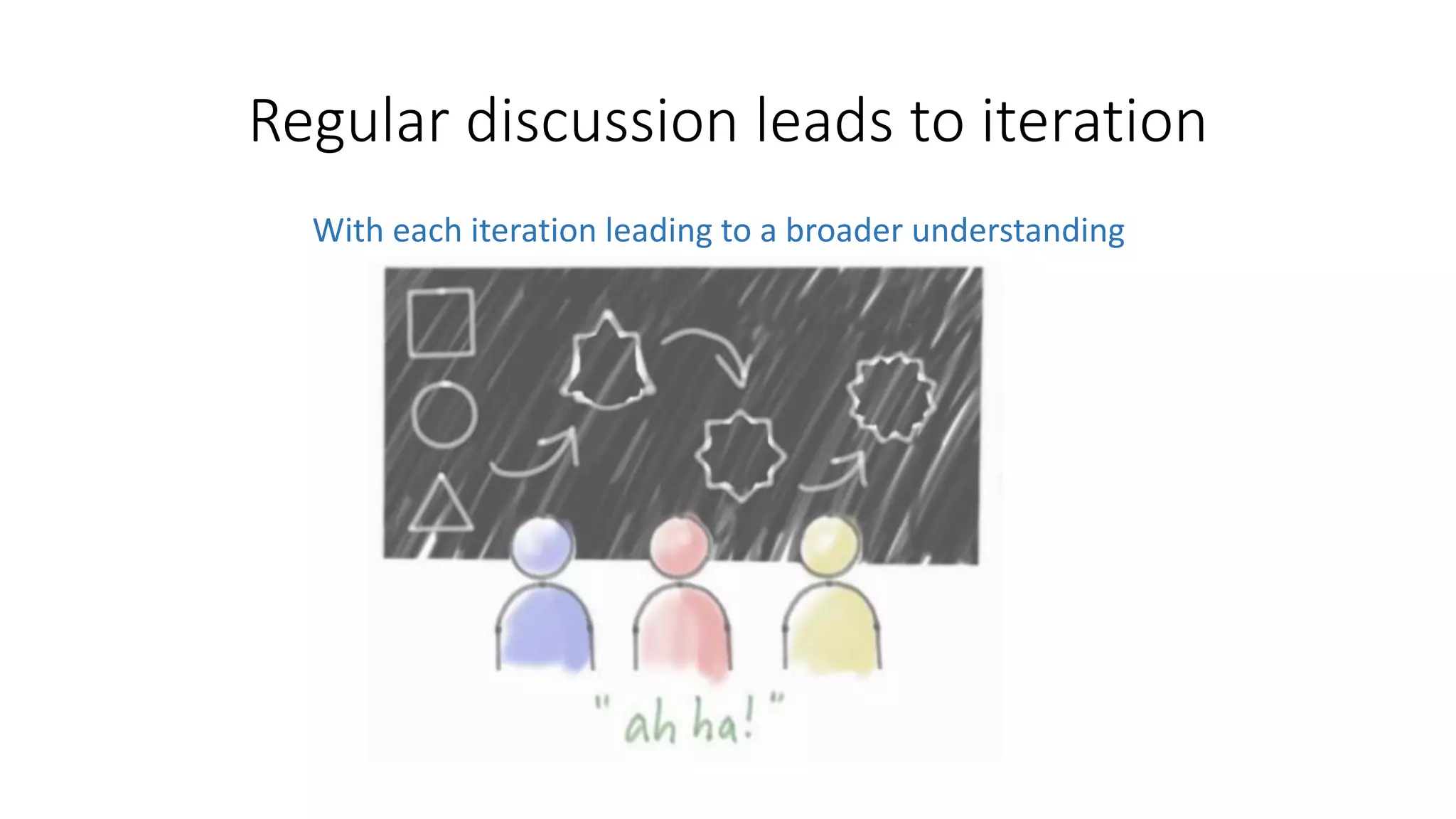 Regular discussion leads to iteration
With each iteration leading to a broader understanding
 