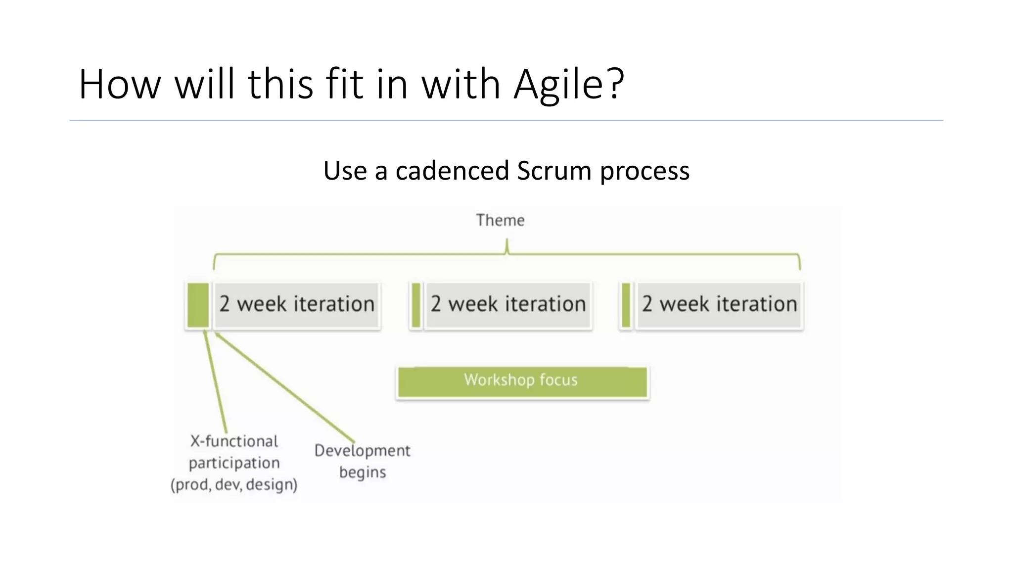 How will this fit in with Agile?
Use a cadenced Scrum process
 