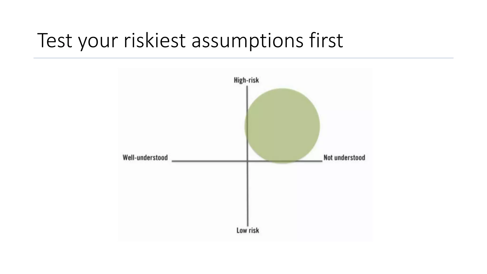 Test your riskiest assumptions first
 