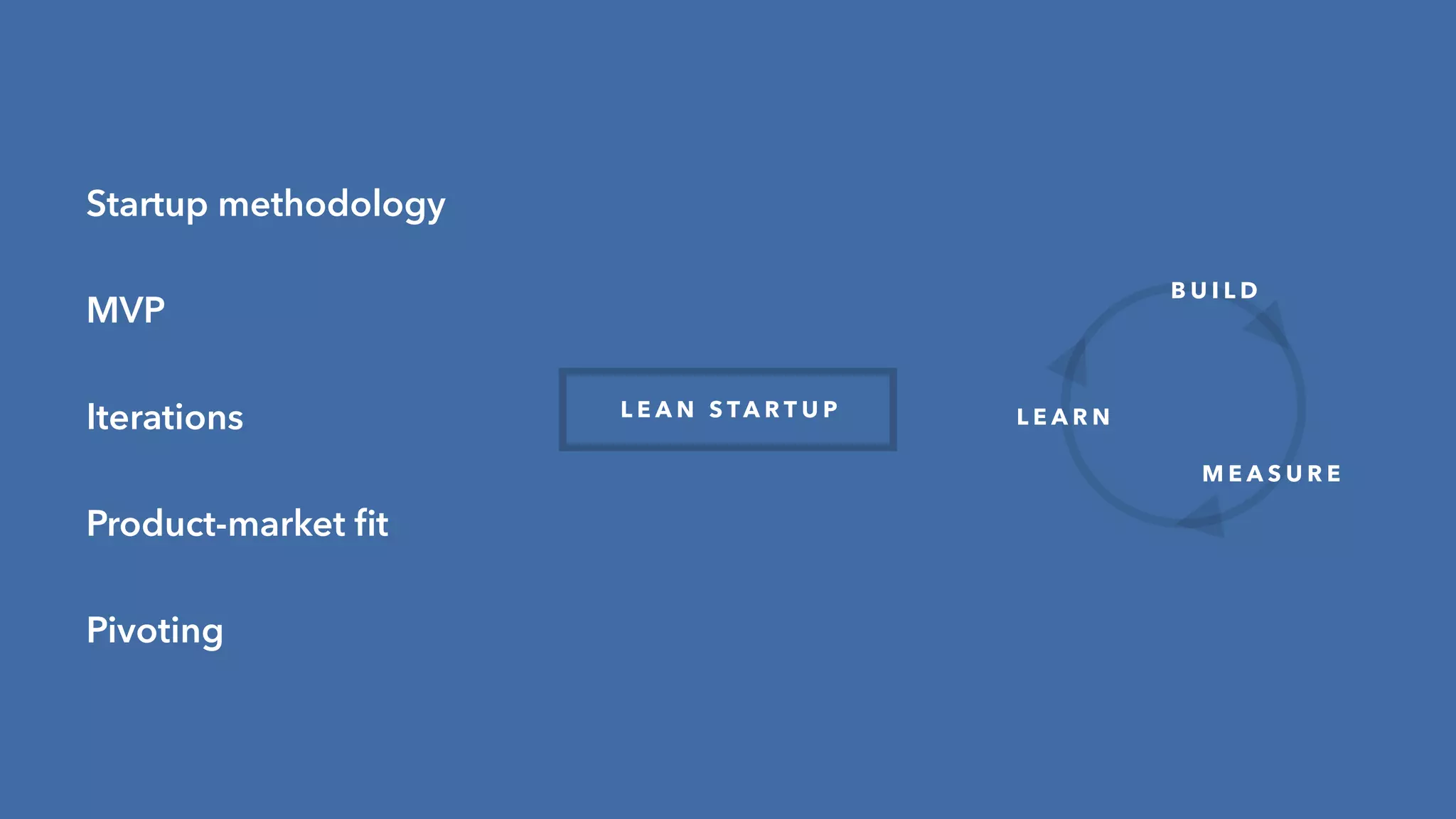 L E A N U X
Collaborative
Iterative
UX Methodology
Users
Deﬁned goals
Problem-solving
 