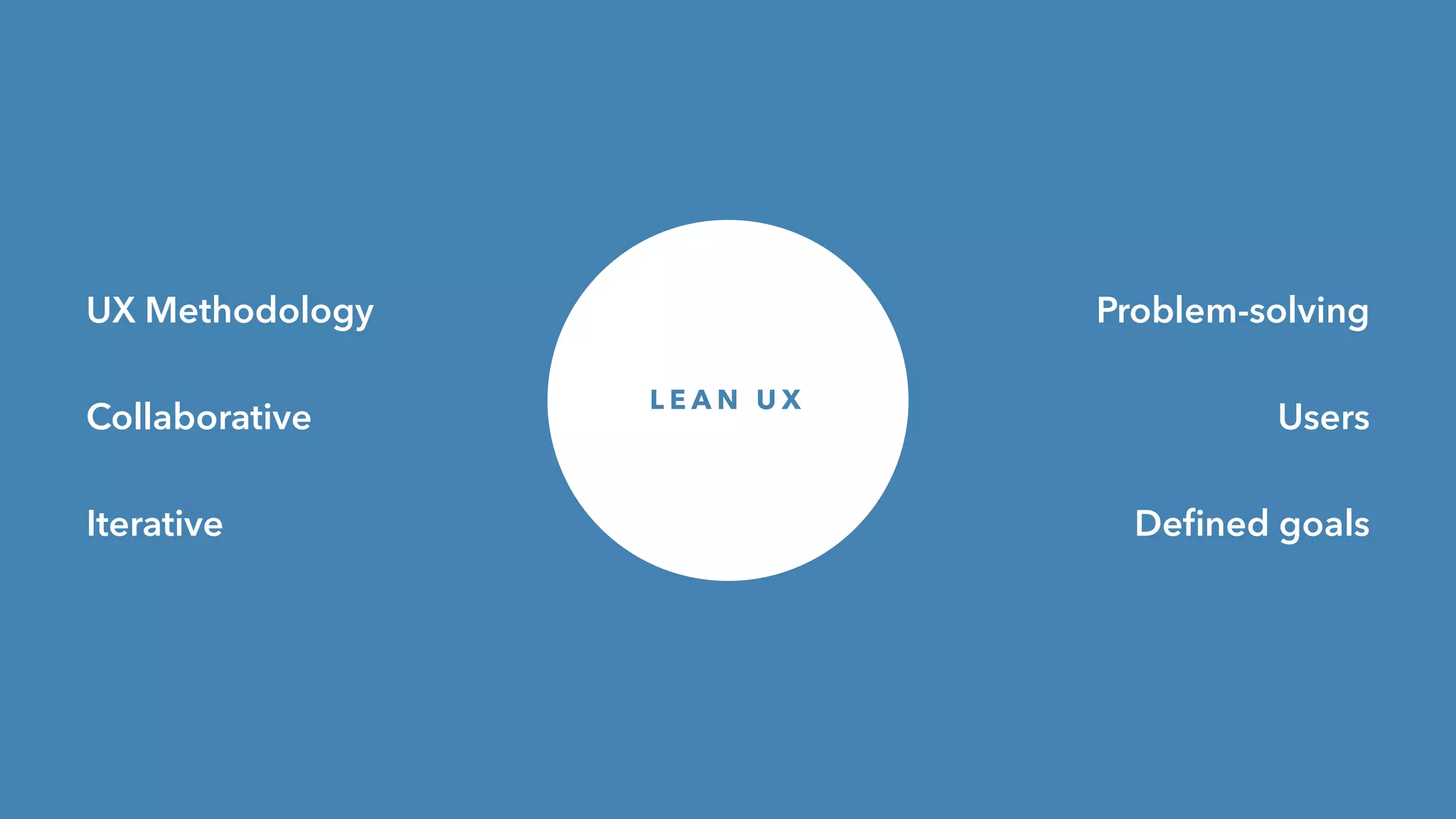 B U S I N E S S
P R O D U C T
M A R K E T / U S E R S
L E A N U X
Value proposition
Featureset
UX
UI
Brand
Development
etc.
User segments
User personas
Market(s)
Metrics
Testing
User feedback
etc.
 