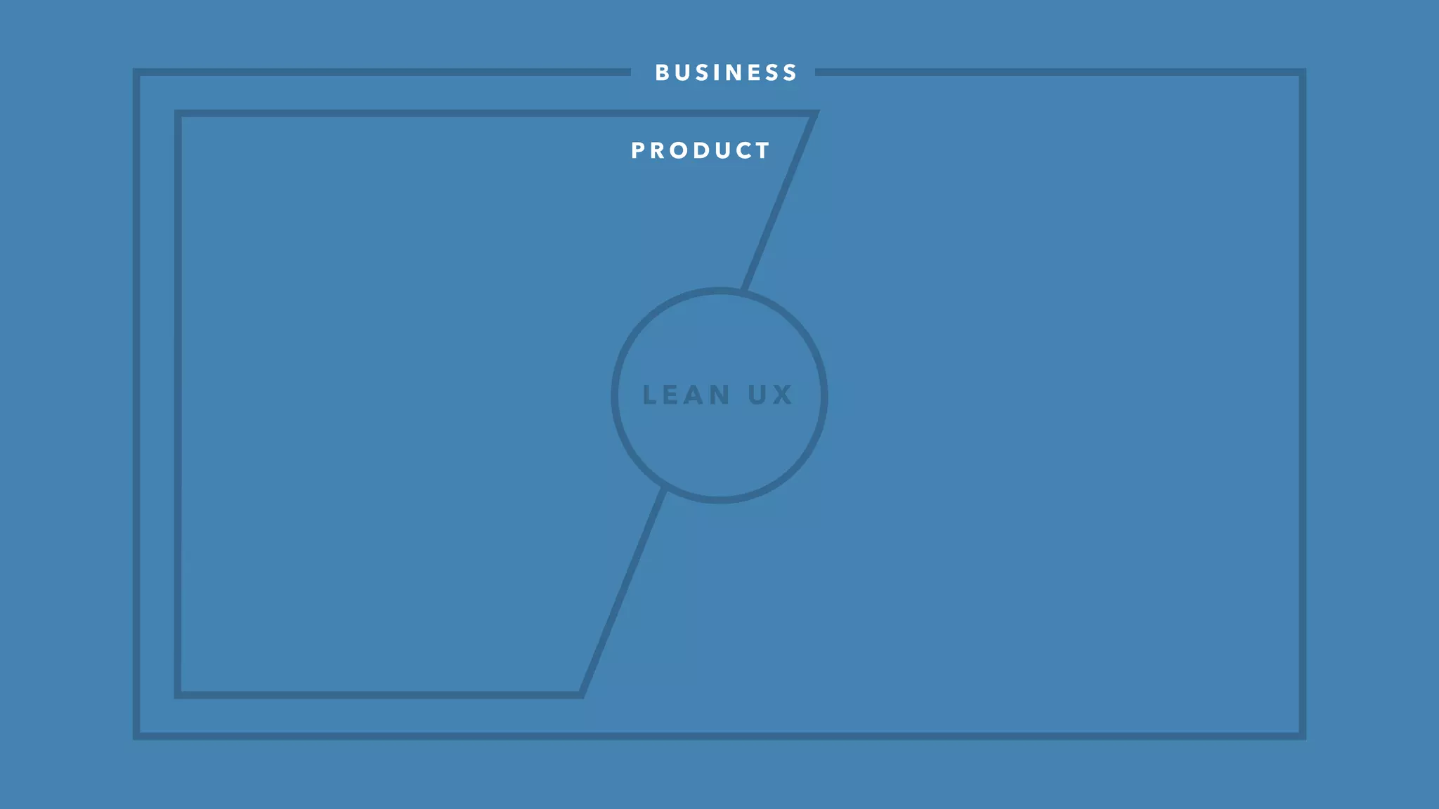 How does Lean UX work?
H O O O O W, T E L L M E H O O O O O W
 