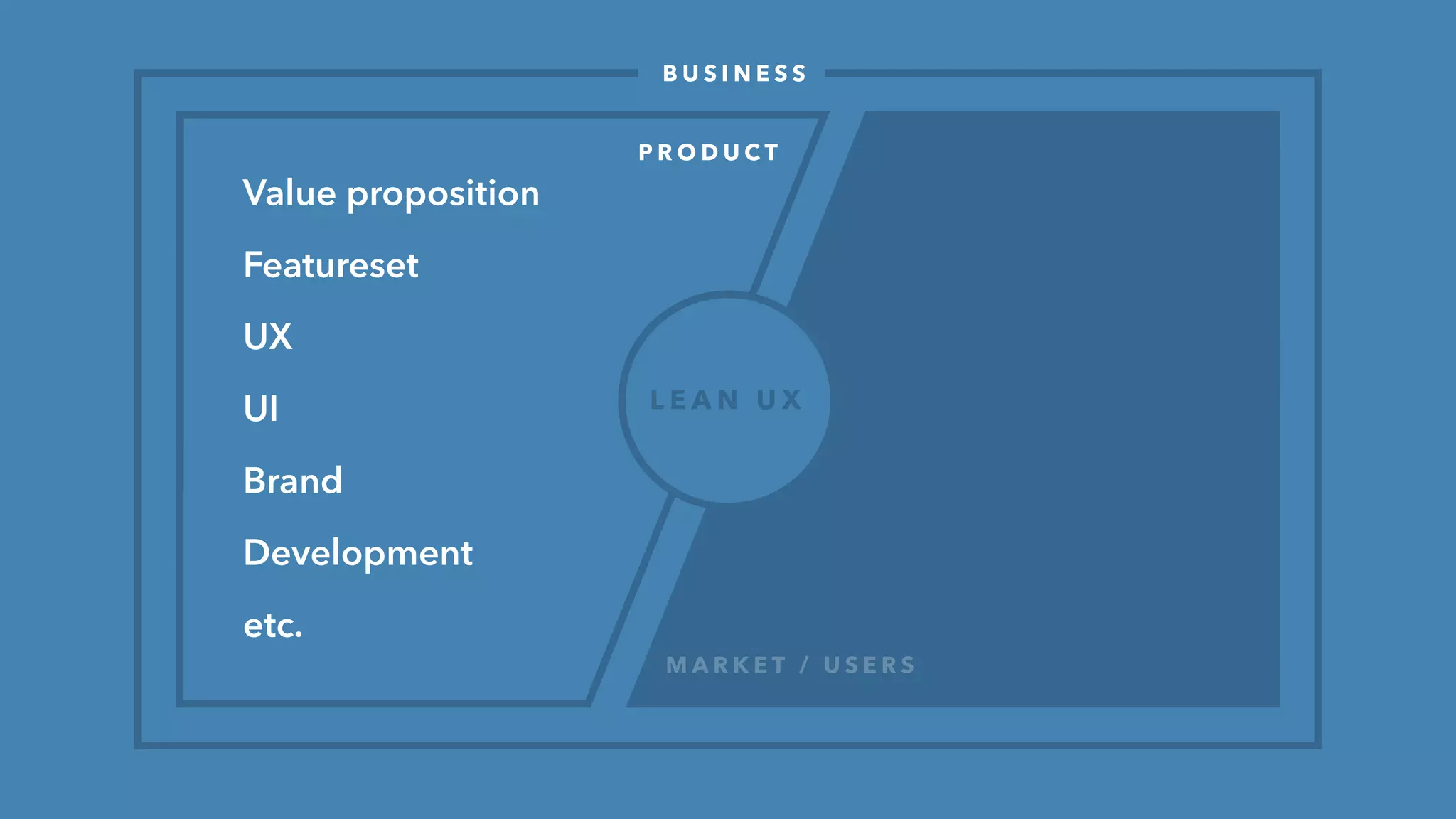 B U I L D
M E A S U R E
L E A R N
L E A N S TA R T U P
 