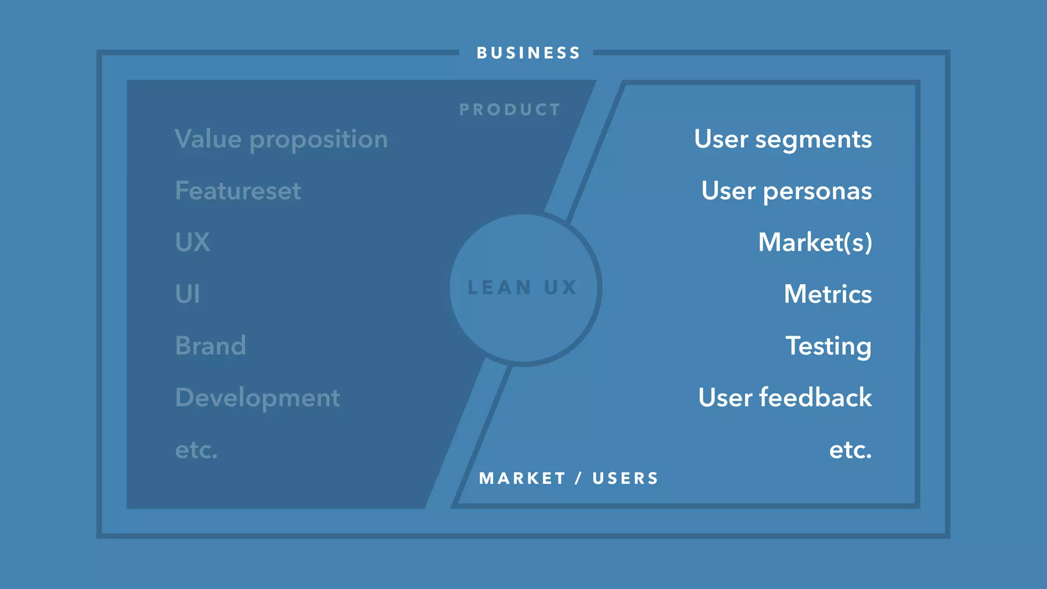 B U I L D
M E A S U R E
L E A R N
* implies numbers
and programming
a tad too much
L E A N S TA R T U P
 