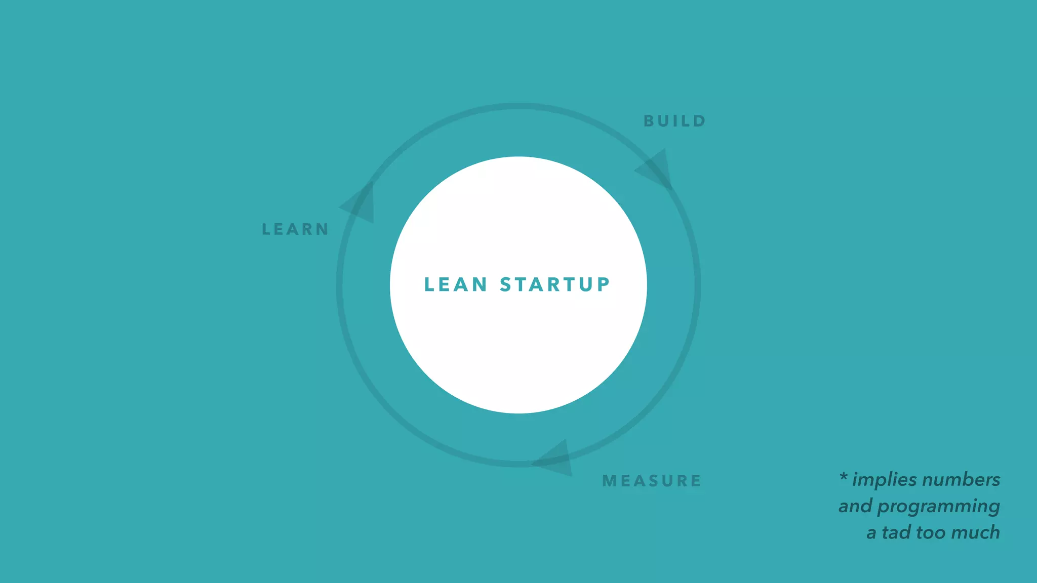 Prioritize the right things
Business viability
Involvement of stakeholders & decision-makers
Talk to users
Decide from data
03
 