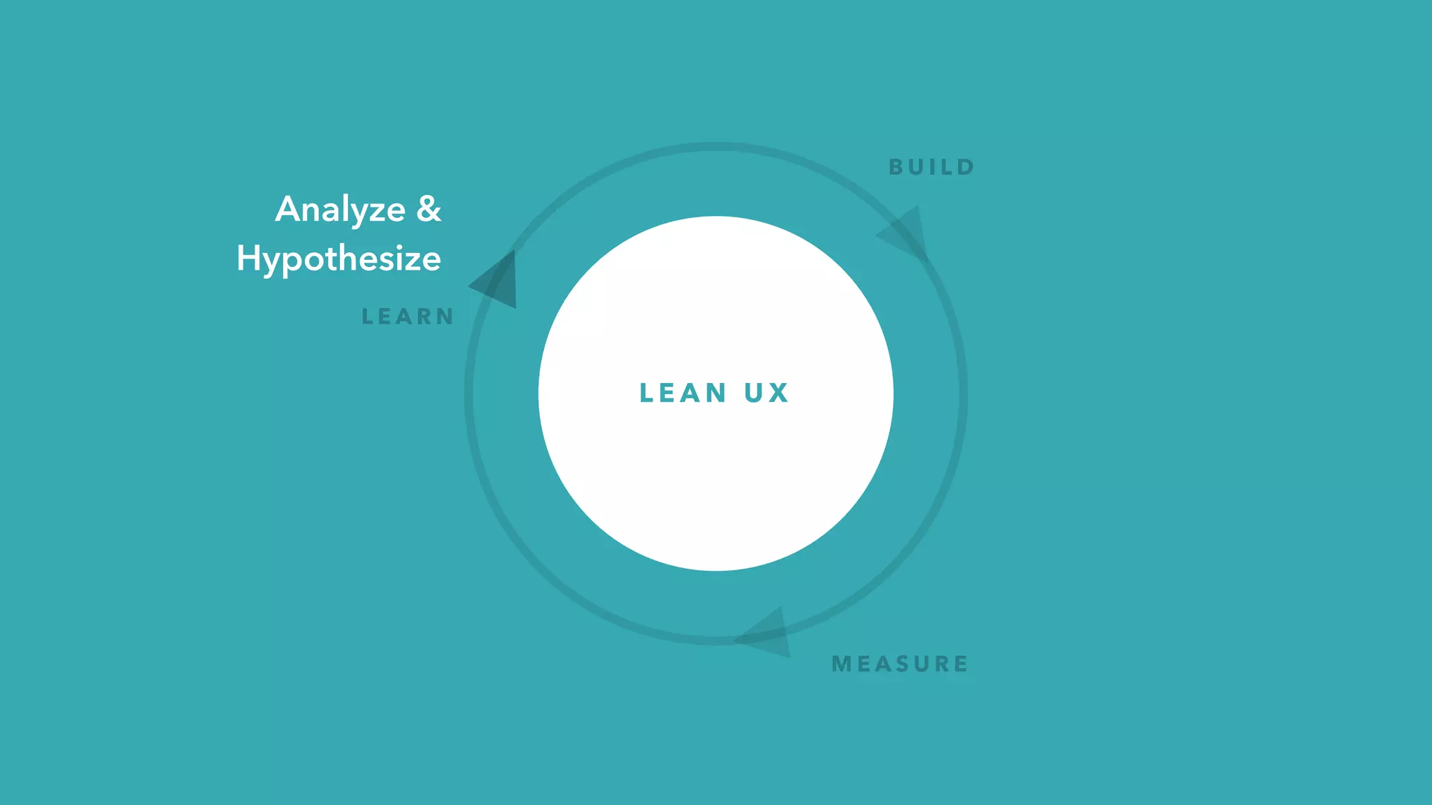 Think critically
04
What do you need?
What DON’T you need?
What’s important NOW?
Never a one-size-ﬁts-all
 