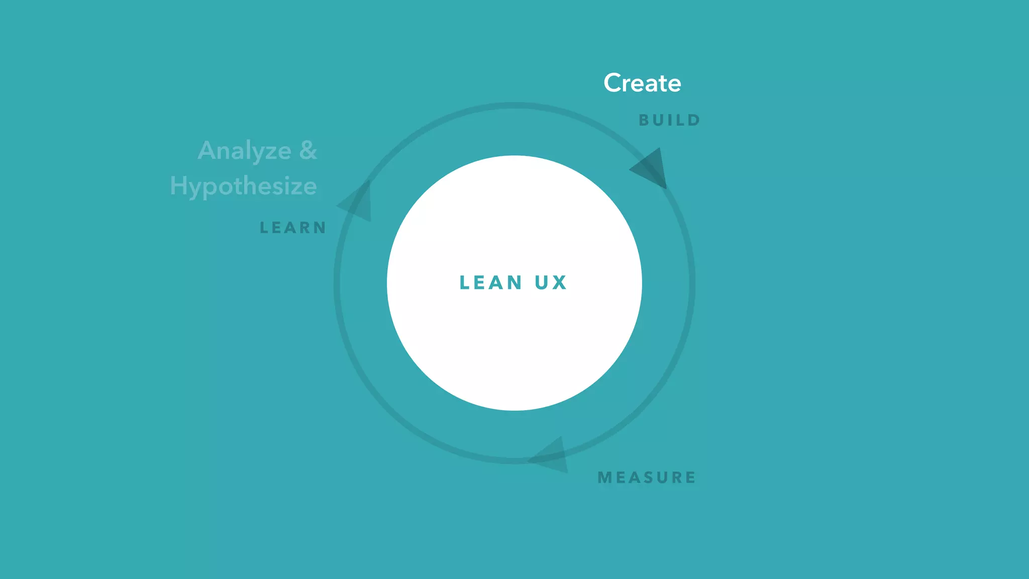 Lean UX: How to do it quick & dirty
F I N A L LY. T H E P R E T T Y P I C T U R E I S T O T H A N K Y O U F O R Y O U R PAT I E N C E
 