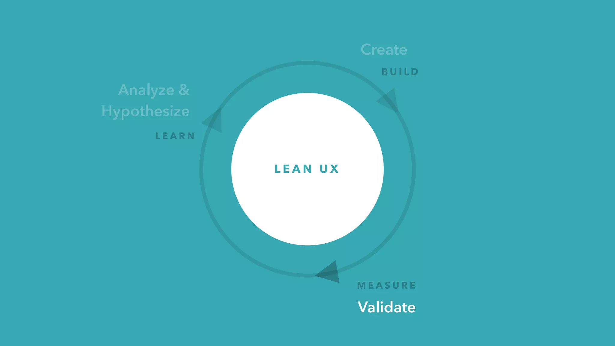 A G E N D A
What’re we gonna do today?
 