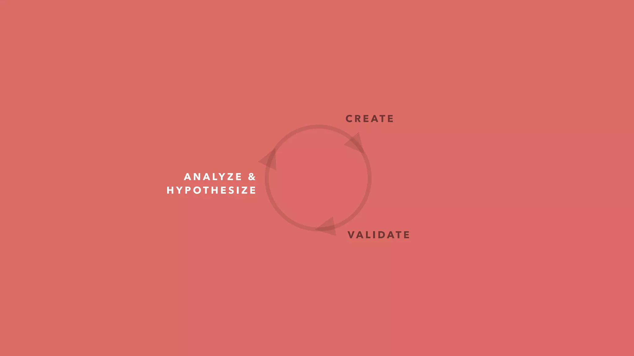 Adapted from the Lean Canvas
Skewed towards UX & design
Overview of the business + priorities
Everything affects what you design
Equips you with right knowledge
 
