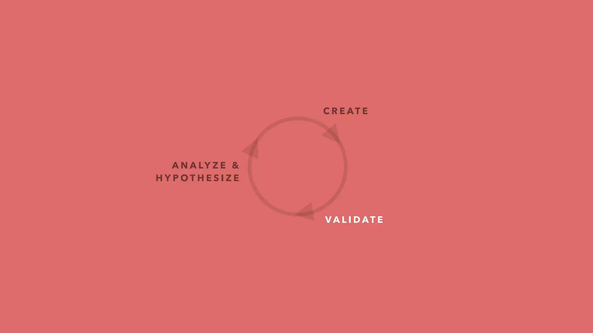 Melewi Lean Canvas
E X E R C I S E !
45
Start throwing out
product / business
ideas in the group
01
 