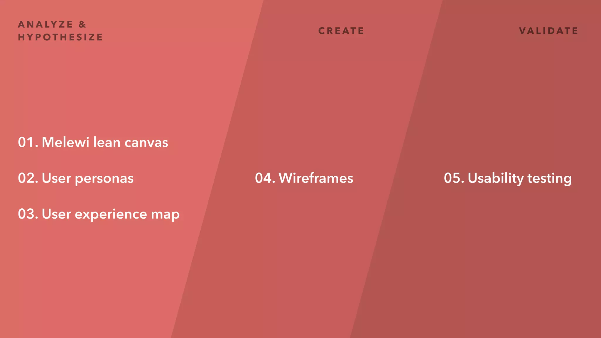 Melewi Lean Canvas
E X E R C I S E !
45
Start throwing out
product / business
ideas in the group
01
Pick an idea and
start ﬁlling in the
canvas
* Leave out the
user persona for
now!
02
 