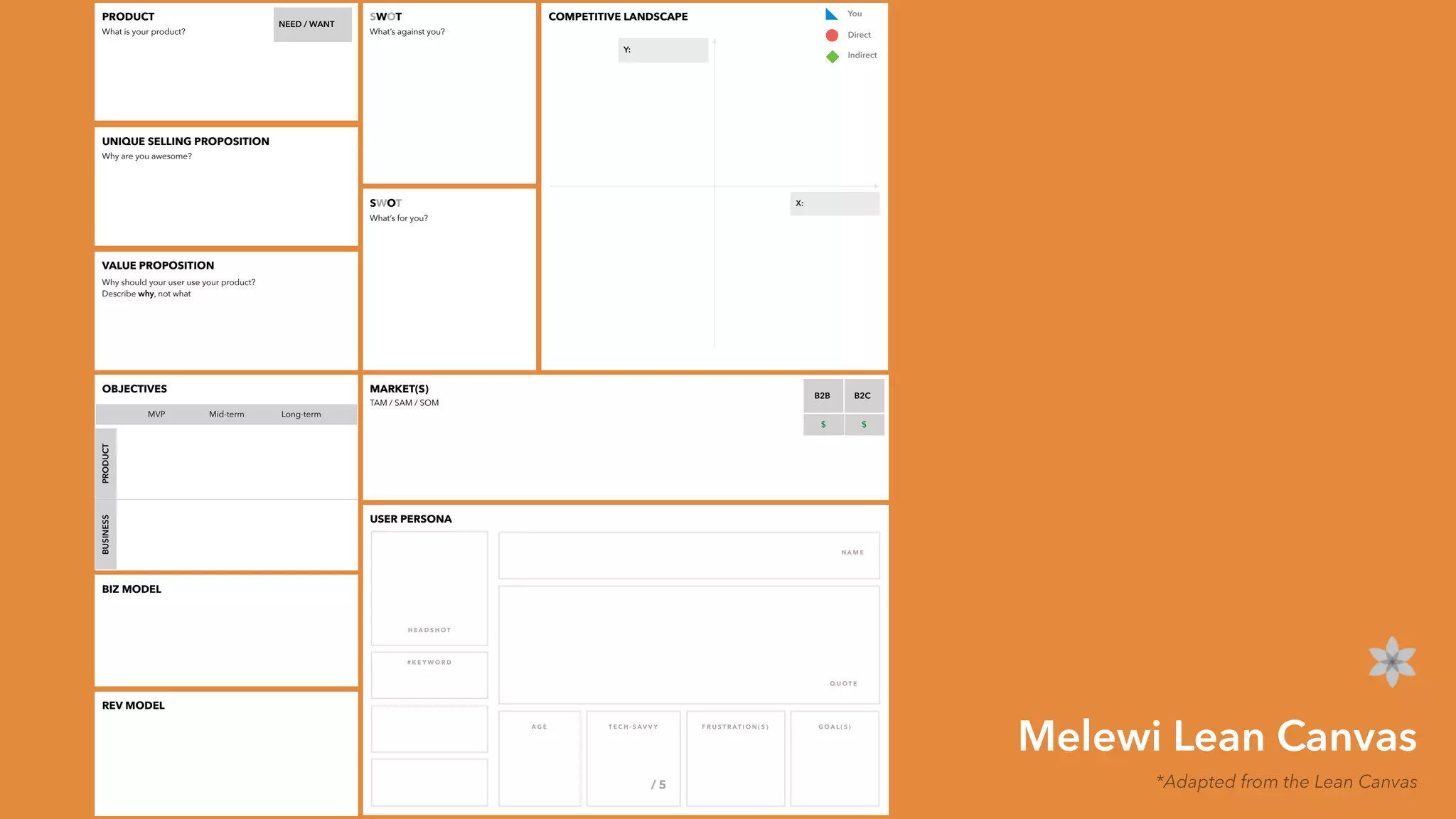 A N A LY Z E + H Y P O T H E S I Z E
User Personas
02
 