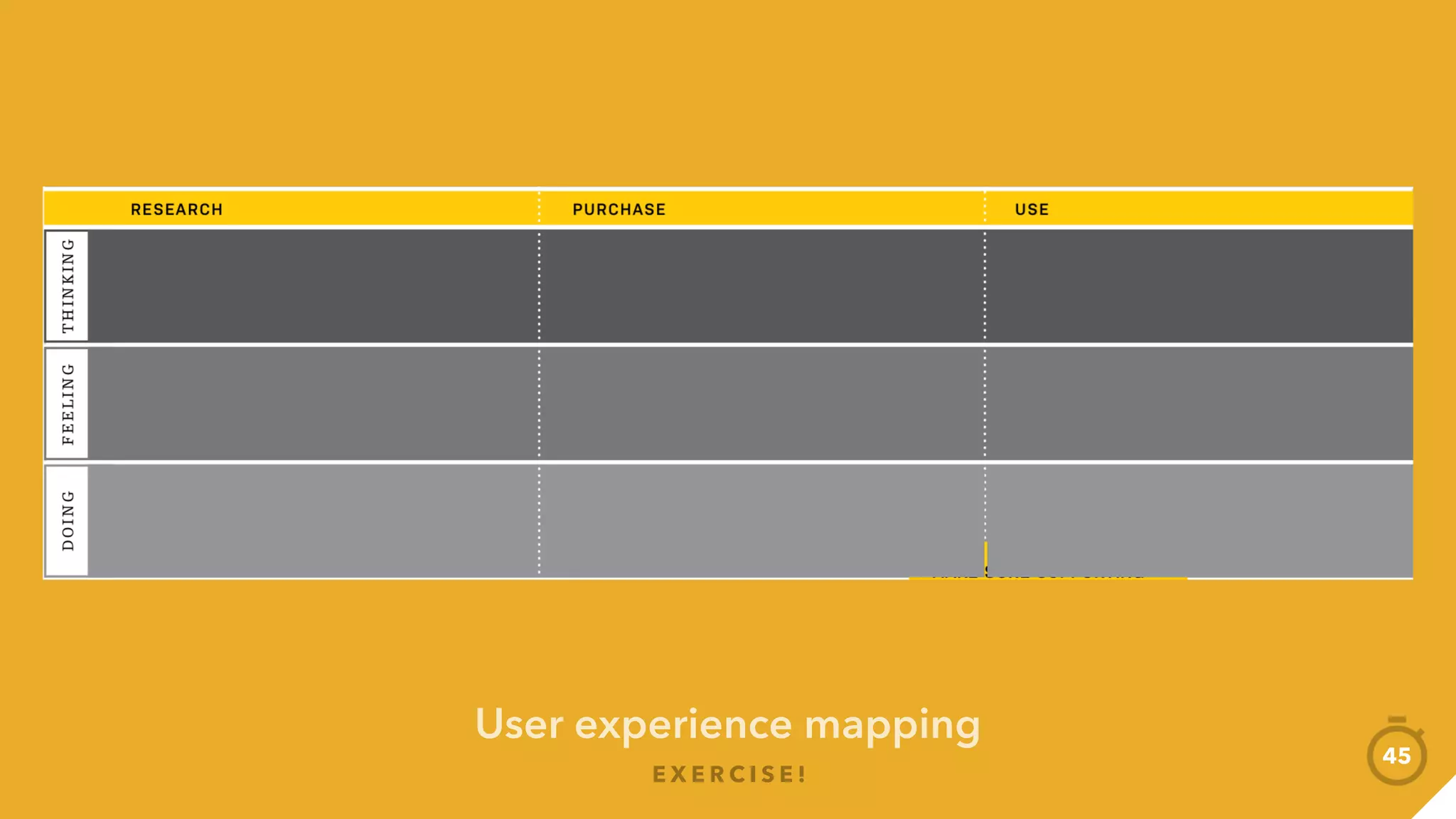 E X E R C I S E !
User experience mapping
Highs Lows Takeaways
Present + Feedback
Summarize
journey
45
 
