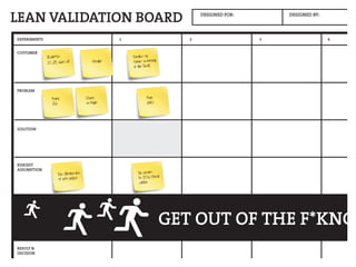Lean validation | PDF