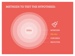 B&H – Lean Idea Validation | PDF