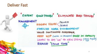 Deliver Fast
18
 