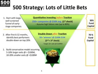 500 Strategy: Lots of Little Bets
1. Start with large,
  well-screened                                 30%
  funnel of ear...