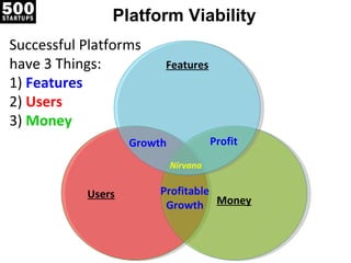 Platform Viability Successful Platforms  have 3 Things: 1)  Features 2)  Users 3)  Money Users   . .  Money Features Growth Profit Profitable Growth Nirvana 