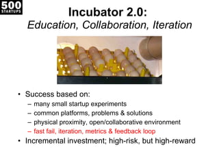 Incubator 2.0:  Education, Collaboration, Iteration Success based on: many small startup experiments common platforms, problems & solutions physical proximity, open/collaborative environment fast fail, iteration, metrics & feedback loop Incremental investment; high-risk, but high-reward 