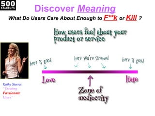 Discover  Meaning What Do Users Care About Enough to  F**k   or  Kill   ? Kathy Sierra: “ Creating Passionate Users” 