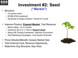 Investment #2: Seed (“Market”) Structure 2-5 person team $100K-$1M investment Syndicate of Angel Investors / Small VC Funds Improve Product,  Expand Market , Test Revenue: Alpha->Beta, ~6-12 months Customer Sat ≥ 6 => Get to “ Doesn’t Suck ” Setup A/B Testing Framework, Optimize Conversion Test Marketing Campaigns, Cust Acqstn Channels  Prove Solution/Benefit, Assess Market Size Test Channel Cost, Revenue Opportunity Determine Org Structure, Key Hires 