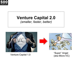 Venture Capital 2.0 (smaller, faster, better) Venture Capital 1.0  “ Super” Angel  (aka Micro-VC) 