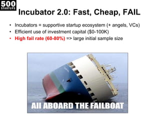 Incubator 2.0: Fast, Cheap, FAIL Incubators = supportive startup ecosystem (+ angels, VCs) Efficient use of investment capital ($0-100K) High fail rate (60-80%)  => large initial sample size 