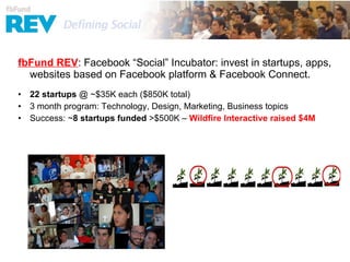 fbFund REV fbFund REV : Facebook “Social” Incubator: invest in startups, apps, websites based on Facebook platform & Facebook Connect. 22 startups  @ ~$35K each ($850K total) 3 month program: Technology, Design, Marketing, Business topics  Success: ~ 8 startups funded  >$500K –  Wildfire Interactive raised $4M 