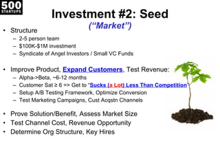 Investment #2: Seed (“Market”) Structure 2-5 person team $100K-$1M investment Syndicate of Angel Investors / Small VC Funds Improve Product,  Expand Customers , Test Revenue: Alpha->Beta, ~6-12 months Customer Sat ≥ 6 => Get to “ Sucks ( a Lot ) Less Than Competition ” Setup A/B Testing Framework, Optimize Conversion Test Marketing Campaigns, Cust Acqstn Channels  Prove Solution/Benefit, Assess Market Size Test Channel Cost, Revenue Opportunity Determine Org Structure, Key Hires 