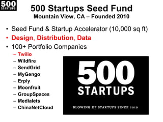 500 Startups Seed Fund Mountain View, CA – Founded 2010 Seed Fund & Startup Accelerator (10,000 sq ft) Design ,  Distribution ,  Data 100+ Portfolio Companies Twilio Wildfire SendGrid MyGengo Erply Moonfruit GroupSpaces Medialets ChinaNetCloud 