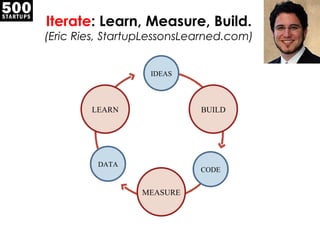 Iterate : Learn, Measure, Build. (Eric Ries, StartupLessonsLearned.com) LEARN BUILD MEASURE IDEAS CODE DATA 