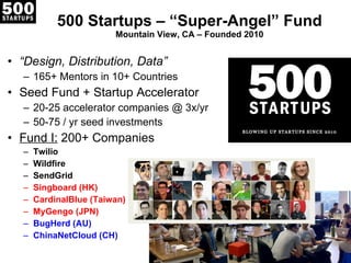 500 Startups –  “Super-Angel” Fund Mountain View, CA – Founded 2010 “ Design, Distribution, Data” 165+ Mentors in 10+ Countries Seed Fund + Startup Accelerator 20-25 accelerator companies @ 3x/yr 50-75 / yr seed investments Fund I:  200+ Companies Twilio Wildfire SendGrid Singboard (HK) CardinalBlue (Taiwan) MyGengo (JPN) BugHerd (AU) ChinaNetCloud (CH) 