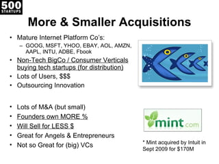 More & Smaller Acquisitions Mature Internet Platform Co ’s: GOOG, MSFT, YHOO, EBAY, AOL, AMZN, AAPL, INTU, ADBE, Fbook Non-Tech BigCo / Consumer Verticals buying tech startups (for distribution) Lots of Users, $$$ Outsourcing Innovation * Mint acquired by Intuit in Sept 2009 for $170M Lots of M&A (but small) Founders own MORE % Will Sell for LESS $ Great for Angels & Entrepreneurs Not so Great for (big) VCs 