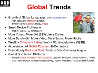 Global  Trends Growth of Global Languages  (see  MyGengo.com ) 1B+ speakers:  Mandarin , English 500M+ spkrs:  Spanish , Hindi,  Arabic Smart Device Proliferation mobile, tablet, TV, console, etc More Young, More Old ($$$) Users Online More Bandwidth, More Video, More Social, More Mobile Wealthy  Chinese + Indian , Web + IRL Globetrotters ($$$B) Acceleration of  Global Payment , E-Commerce Dramatically  Reduced Cost : Product Dev, Customer Acqstn Global Distribution Platforms US/EU:  Apple, Facebook, AMZN, GOOG  (Search, YouTube, Gmail, Android), Twitter Asia: Tencent/QQ, Taobao/Alibaba/AliPay, Youku, MediaTek, Rakuten, DeNA, Gree 