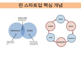 린 스타트업 핵심 개념
 