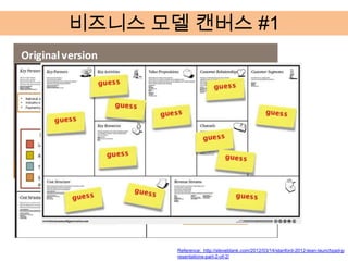 비즈니스 모델 캔버스 #1




       Reference: http://steveblank.com/2012/03/14/stanford-2012-lean-launchpad-p
       resentations-part-2-of-2/
 