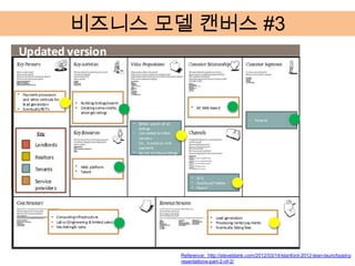 비즈니스 모델 캔버스 #3




       Reference: http://steveblank.com/2012/03/14/stanford-2012-lean-launchpad-p
       resentations-part-2-of-2/
 