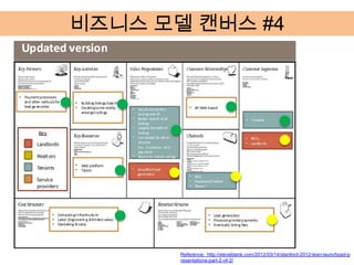 비즈니스 모델 캔버스 #4




       Reference: http://steveblank.com/2012/03/14/stanford-2012-lean-launchpad-p
       resentations-part-2-of-2/
 