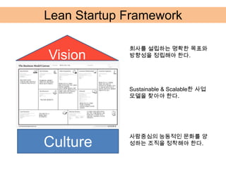 Lean Startup Framework

             회사를 설립하는 명확한 목표와
Vision       방향성을 정립해야 한다.




             Sustainable & Scalable한 사업
             모델을 찾아야 한다.




             사람중심의 능동적인 문화를 양
Culture      성하는 조직을 정착해야 한다.
 