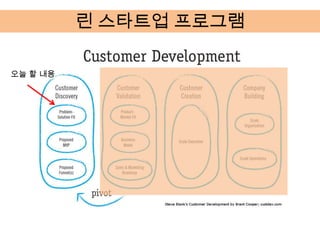 린 스타트업 프로그램

오늘 할 내용
 