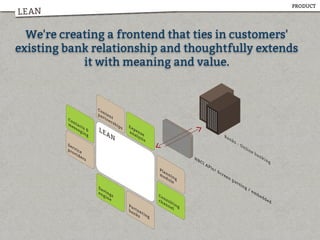LEAN
We're creating a frontend that ties in customers'
existing bank relationship and thoughtfully extends
it with meaning and value.
LEAN
PRODUCT
 