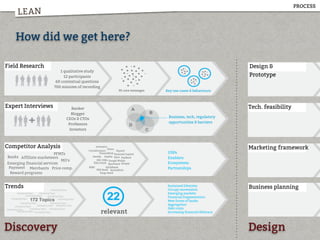 LEAN
Field Research
Expert Interviews
Competitor Analysis
Trends
1 qualitative study
12 participants
60 contextual questions
700 minutes of recording
Business, tech, regulatory
opportunities & barriers
PFMTs
Banks
Emerging financial services
Payment
USPs
Enablers
Ecosystems
Partnerships
relevant
Banker
Blogger
CEOs & CTOs
Professors
Investors
95 core messages Key use-cases & behaviours
Merchants
Affiliate marketeers
Price comp.
MO's ING DiBa
Reward programs
fidor bank
EthikBankNIBC
PSD Bank
Targo Bank
Sparkasse
Dwolla PayPal
Google Wallet
Mint
Personal Capital
Simple
PayBack
Finanzblick
CortalConsors
eToro
Square
Kontoblick
moneyou
Sustained lifestyles
Occupy movements
Emerging markets
Financial fragmentation
New forms of banks
Aggregation
Debt crisis
Increasing financial illiteracy
PROCESS
How did we get here?
Design &
Prototype
Expert Interviews
Tech. feasibility
Marketing framework
Discovery Design
Business planning
 