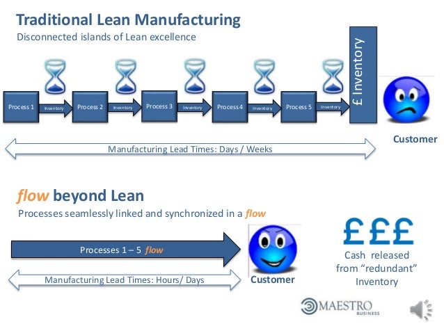 Lean Manufacturing Charts