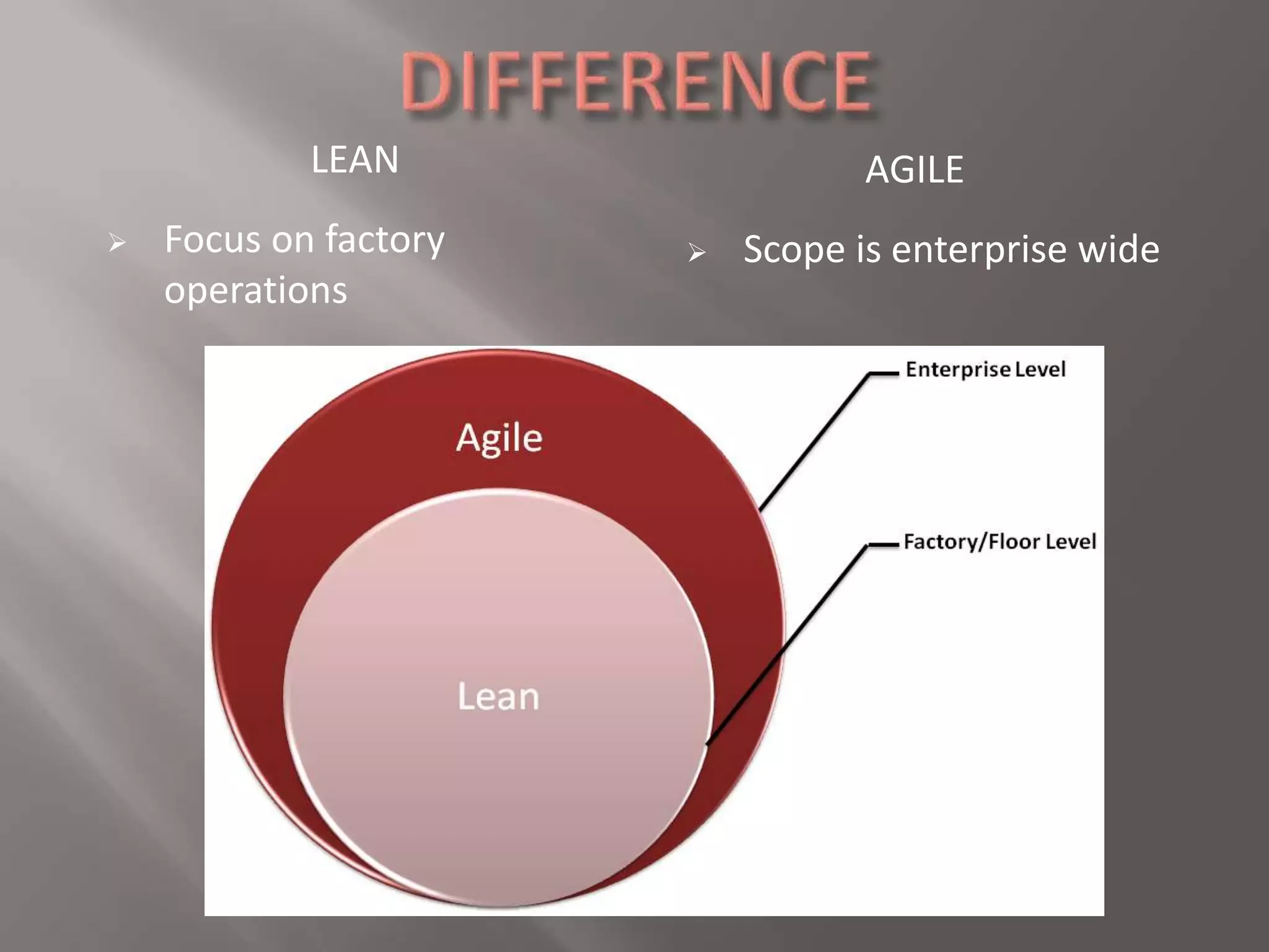 LEAN AGILE 
 Scope is enterprise wide  Focus on factory 
operations 
 