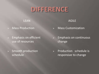 Lean vs agile manufacturing | PPTX